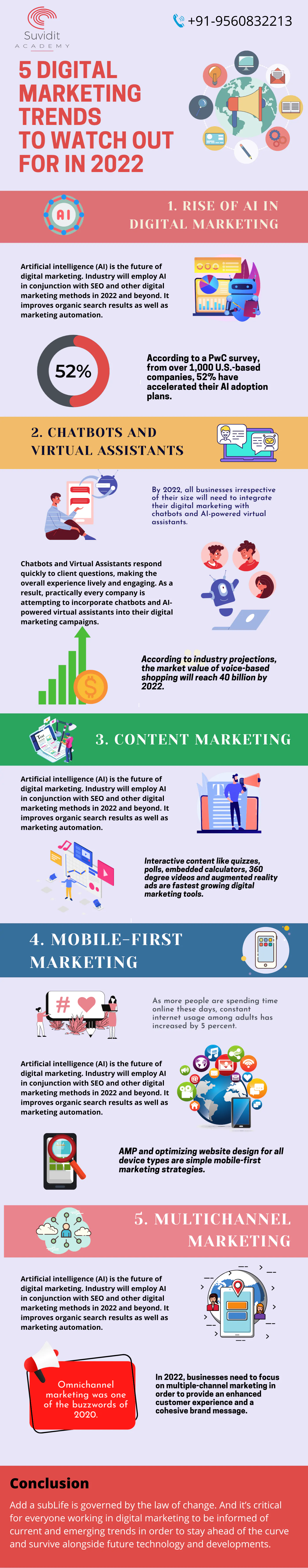 Digital Marketing Trends 2022 Infographic