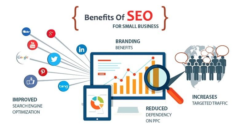Benefits of SEO for Small Businesses in Dehradun