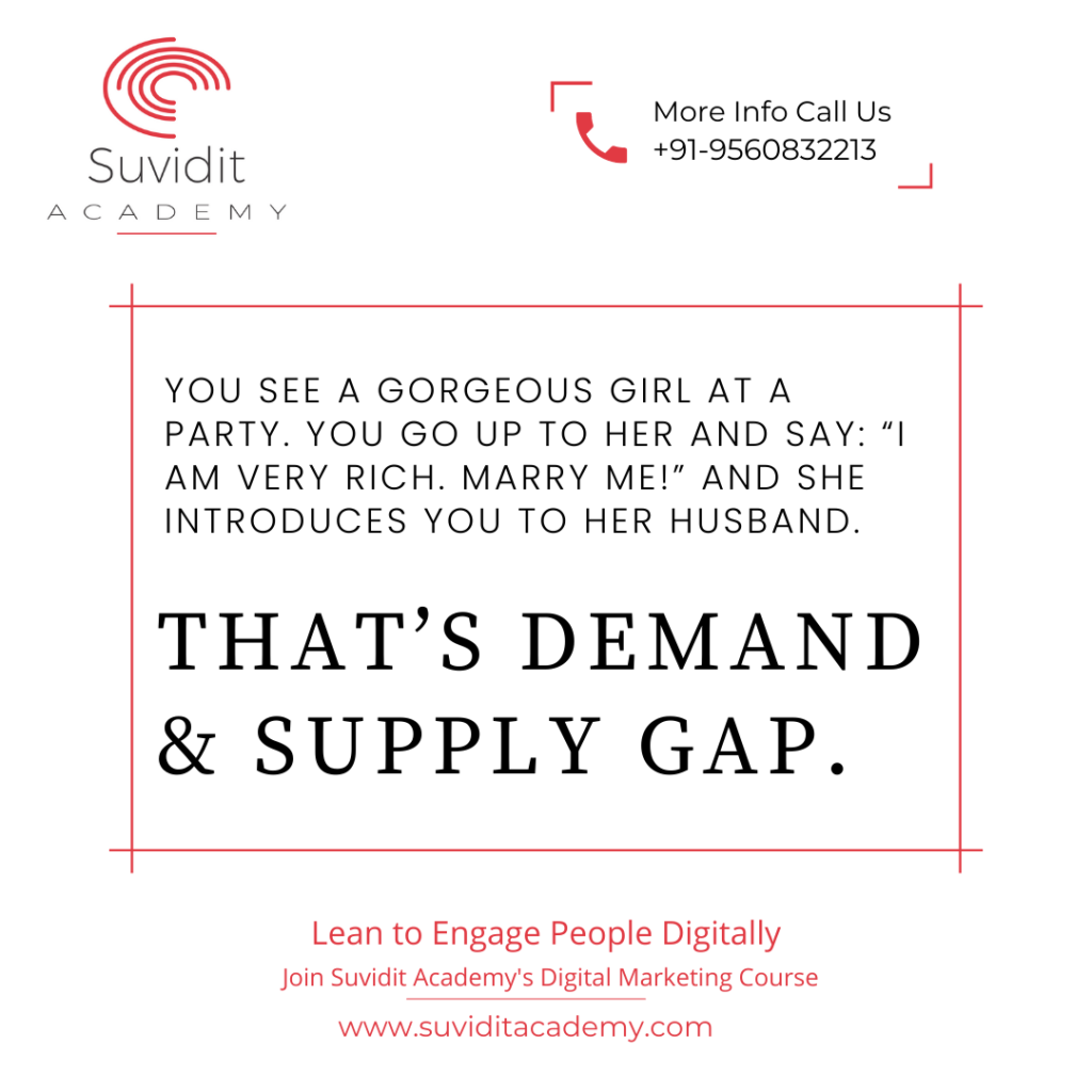 Demand & Supply Gap