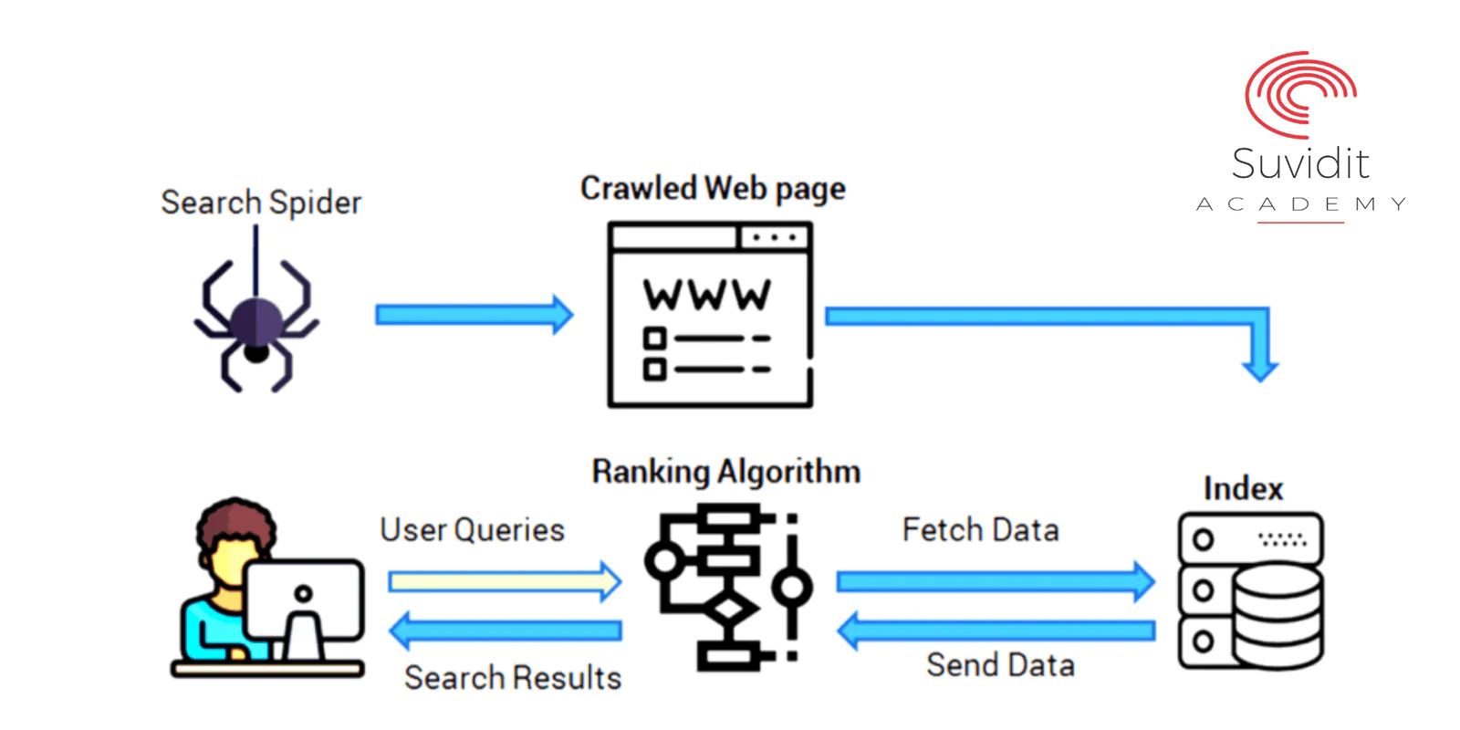 How Search works