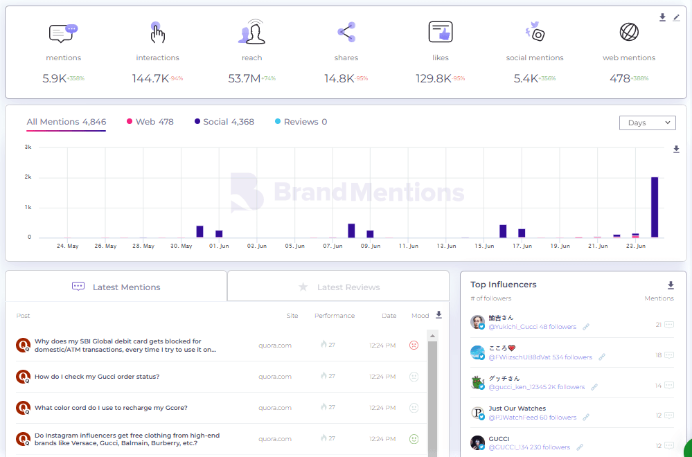 Social Mention 1