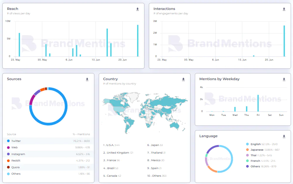 SocialMention 2