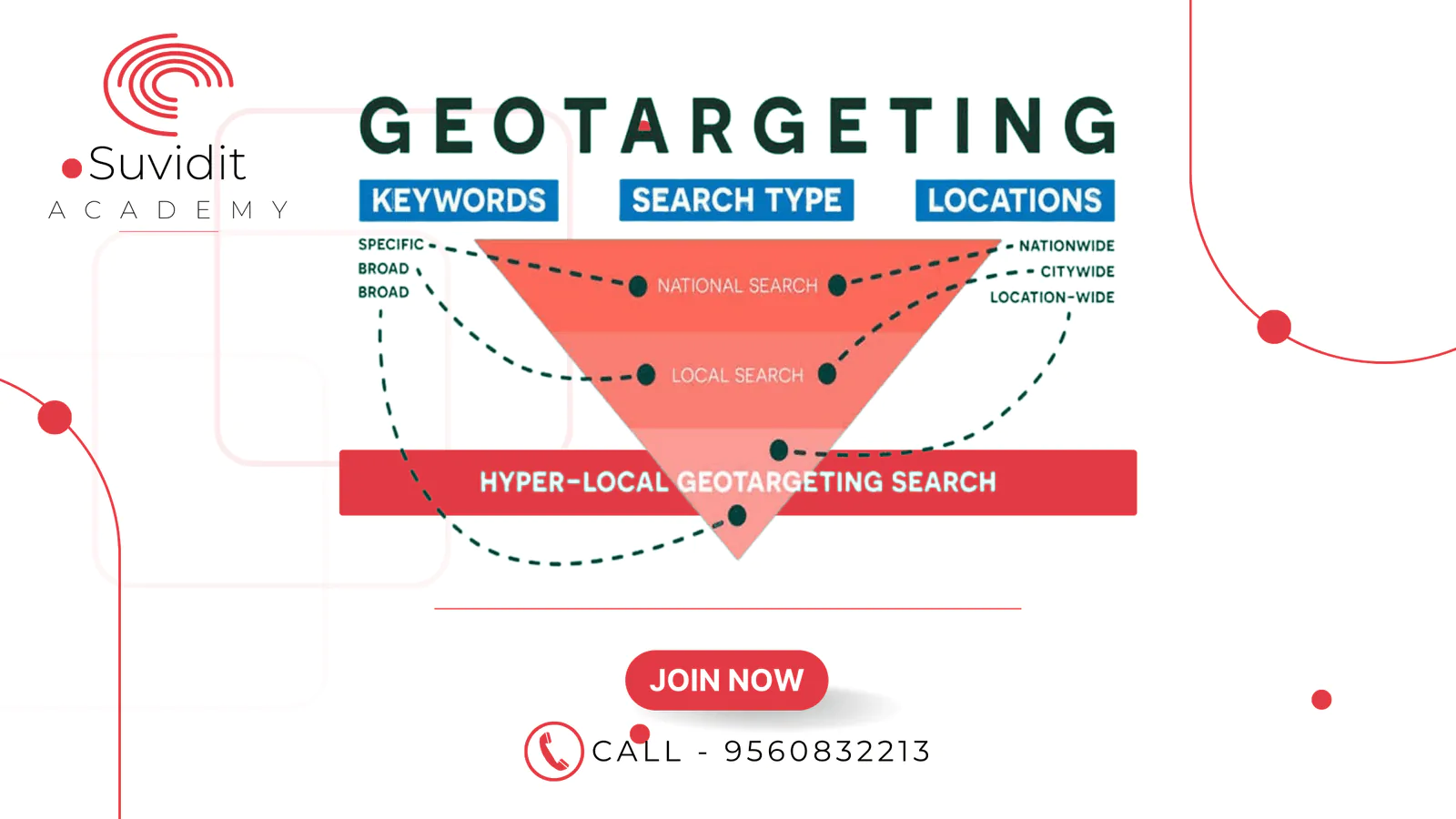 How to add Geo Keyword without it looking keyword stuffed